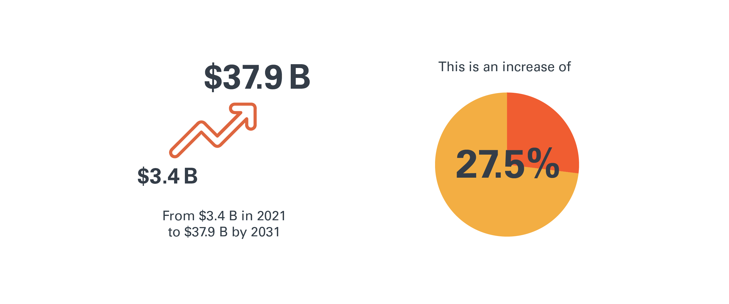 Blog Infographic