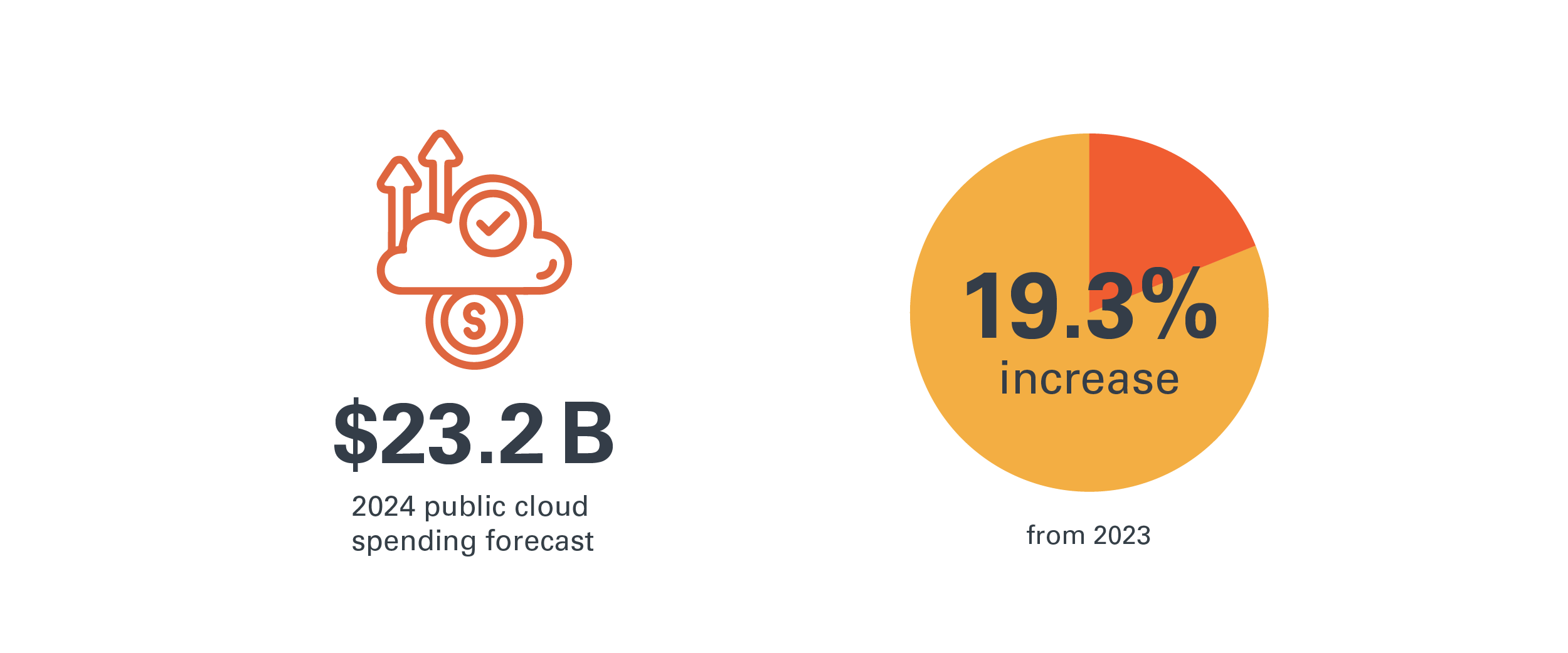 CF - Blog infographic